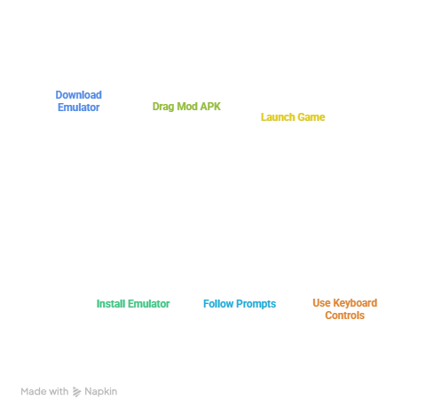 Manok Na Pula 4 Manok na pula Installing on PC