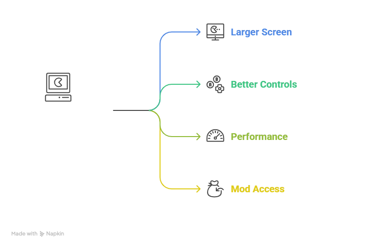 Pc 1 Benifits of PC gaming